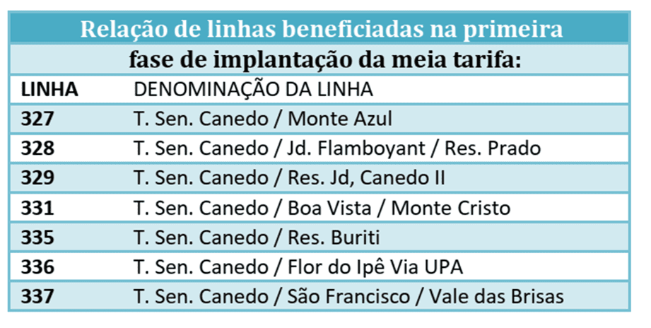            Relação de linhas beneficiadas na primeira
                    fase de implantação da meia tarifa:
LINHA	DENOMINAÇÃO DA LINHA
327	T. Sen. Canedo / Monte Azul
328	T. Sen. Canedo / Jd. Flamboyant / Res. Prado
329	T. Sen. Canedo / Res. Jd, Canedo II
331	T. Sen. Canedo / Boa Vista / Monte Cristo
335	T. Sen. Canedo / Res. Buriti
336	T. Sen. Canedo / Flor do Ipê Via UPA
337	T. Sen. Canedo / São Francisco / Vale das Brisas
