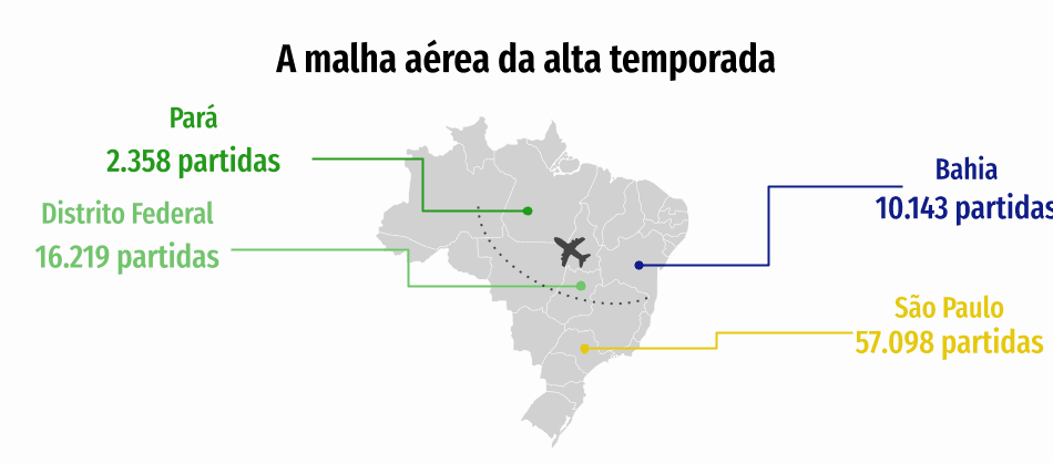 O texto é muito claro e utiliza fontes diversas para compor o cenário que noticia