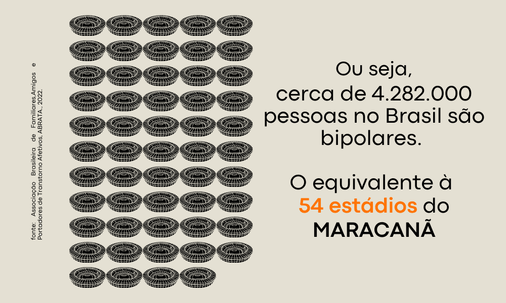 dados quantitativos que realizam analogias aos dados de Transtorno Bipolar no Brasil