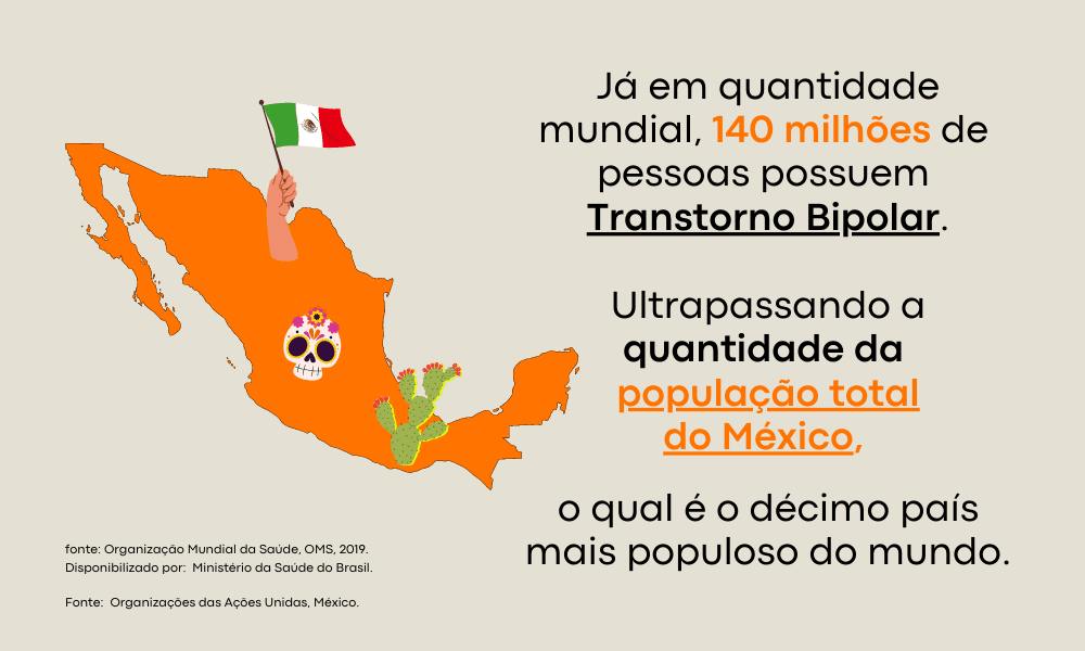 dados que ilustram a quantidade de bipolares no mundo
