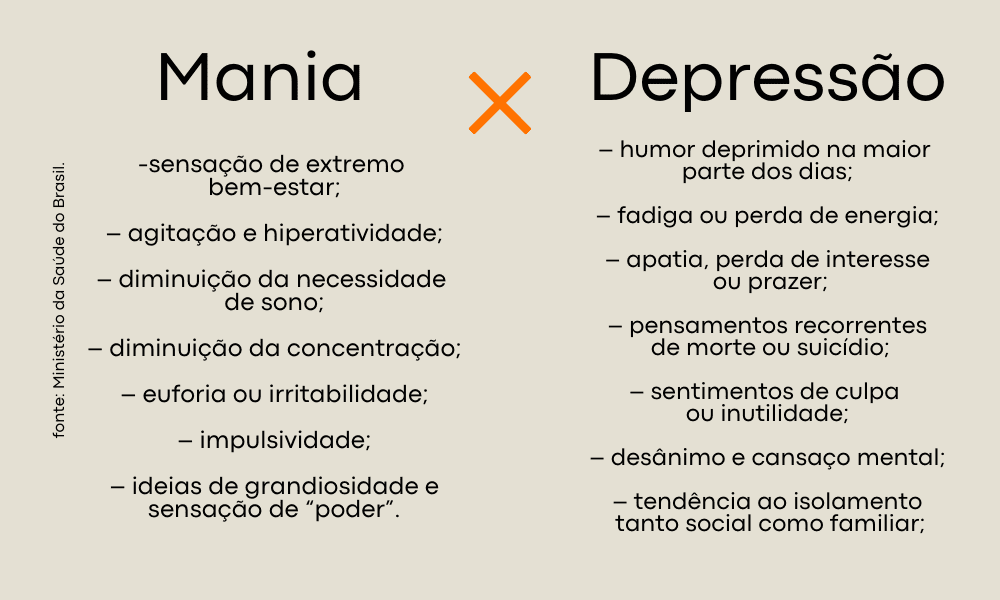 texto de mania e depressão