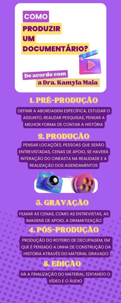 Como produzir um documentário? de acordo com a drra. kamyla maia
ETAPA 1: pRÉ-PRODUÇÃO
DEFINIR A ABORDAGEM ESPECÍFICA, ESTUDAR O ASSUNTO, REALIZAR PESQUISAS, PENSAR A MELHOR FORMA DE CONTAR A HISTÓRIA
ETAPA 2: PRODUÇÃO
PENSAR LOCAÇÕES, PESSOAS QUE SERÃO ENTREVISTADAS, CENAS DE APOIO, SE HAVERÁ INTERAÇÃO DO CINEASTA NA REALIDADE E A REALIZAÇÃO DOS AGENDAMENTOS
ETAPA 3: GRAVAÇÃO
FILMAR AS CENAS, COMO AS ENTREVISTAS, AS IMAGENS DE APOIO, A DRAMATIZAÇÃO
ETAPA 4: PÓS-PRODUÇÃO
PRODUÇÃO DO ROTEIRO DE DECUPAGEM, EM QUE É PENSADO A LINHA DE CONSTRUÇÃO DA HISTÓRIA ATRAVÉS DO MATERIAL GRAVADO
ETAPA 5: eDIÇÃO
HÁ A FINALIZAÇÃO DO MATERIAL, EDITANDO O VÍDEO E O ÁUDIO