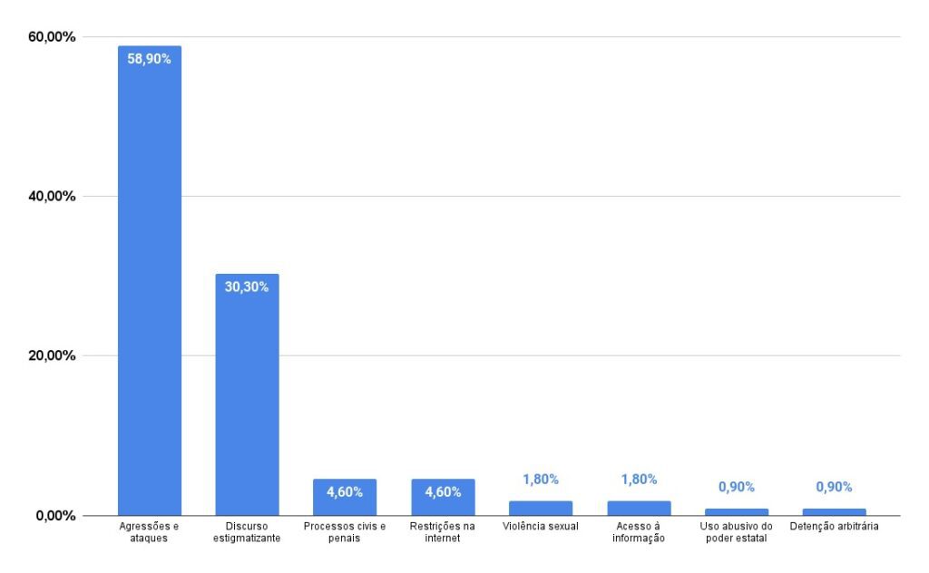ataques a jornalistas