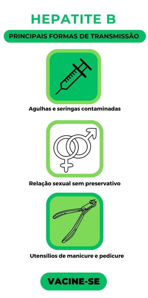 Formas de transmissão da hepatite B