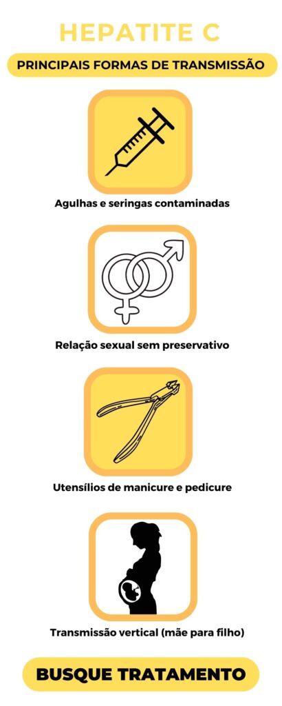 Transmissão hepapite c
