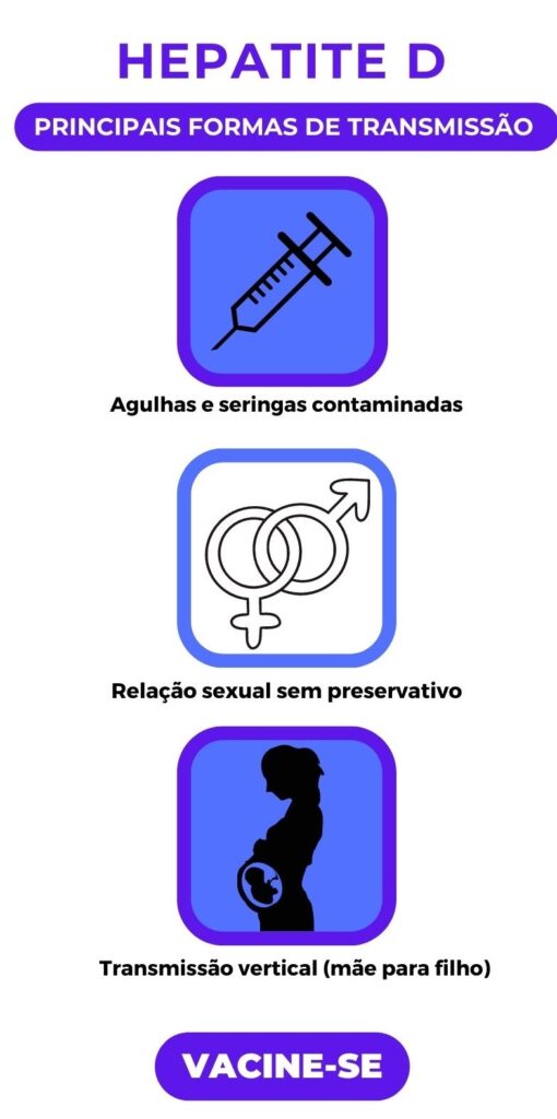 Transmissão hepatites D