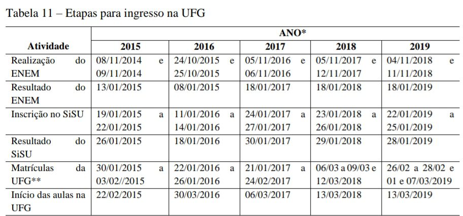tempo entre o momento da realização da prova/ENEM, publicação da nota, submissão da nota no ranking/inscrição no SISU até o resultado final.