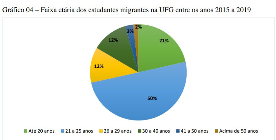 Gráfico de tese defendida por Higo alves 