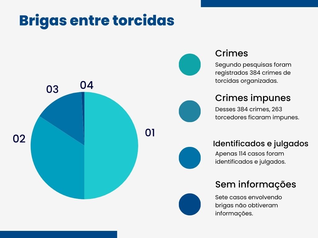 Informações do jornalista  Rodrigo Vessoni